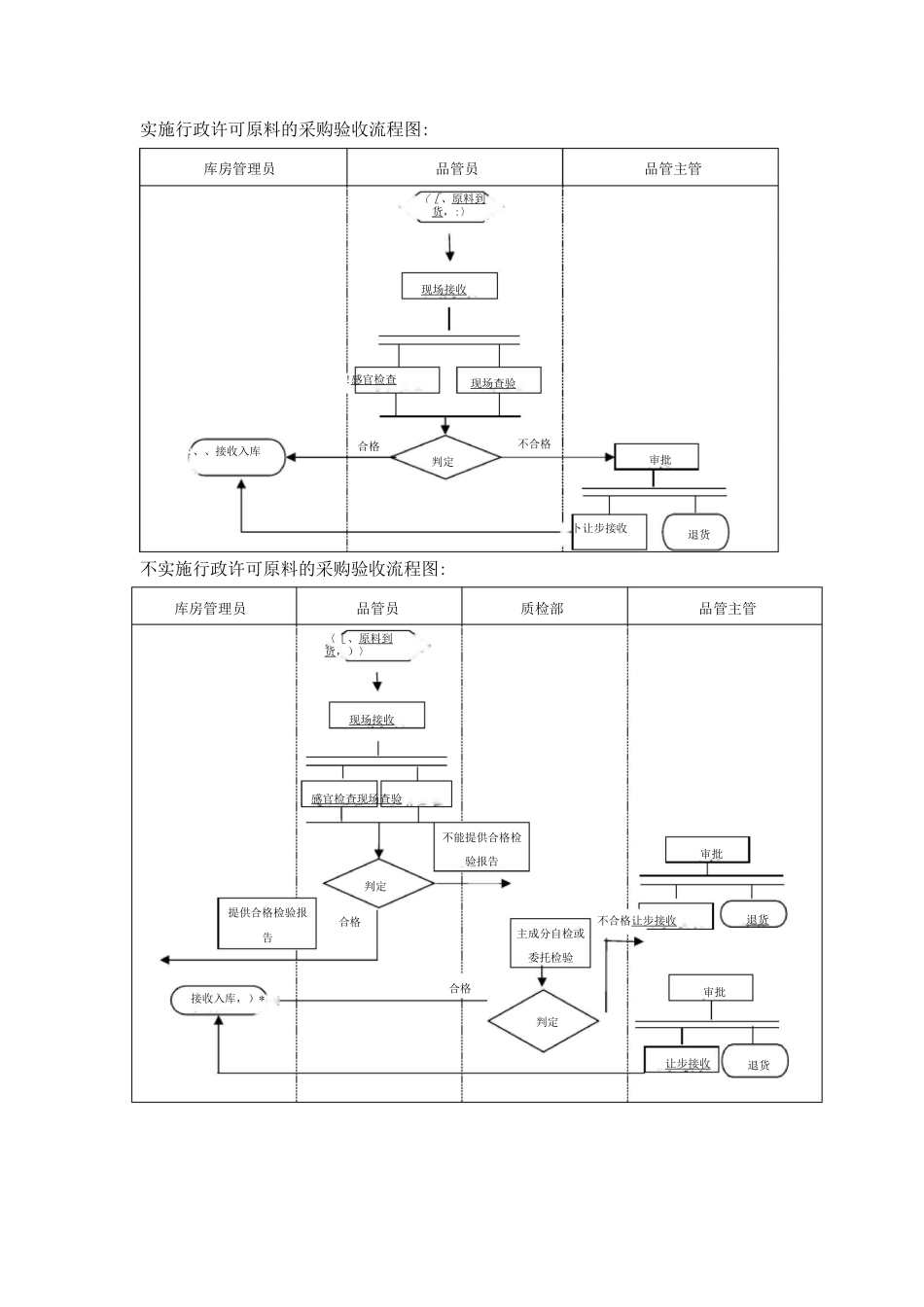 饲料厂原料采购验收制度_第2页