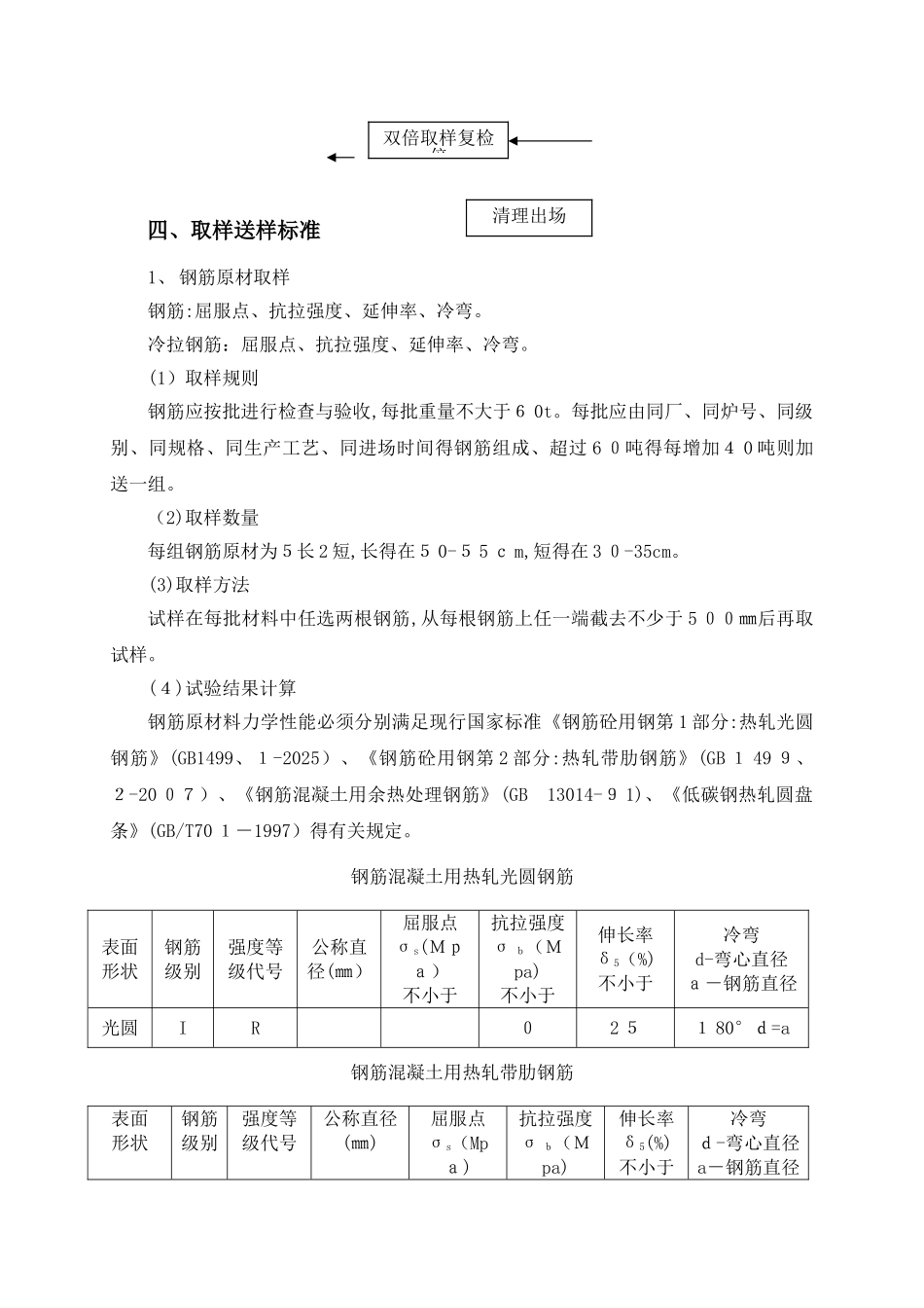 马汊河质量检测计划_第3页