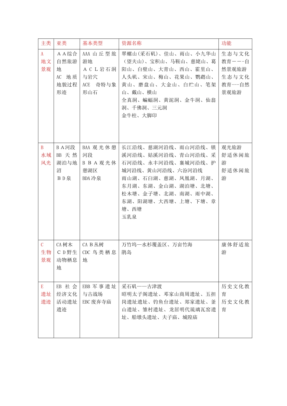 马鞍山旅游资源开发与整合调查报告_第3页