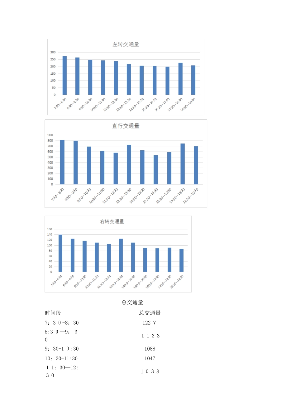 驰誉交叉路口实习报告_第3页