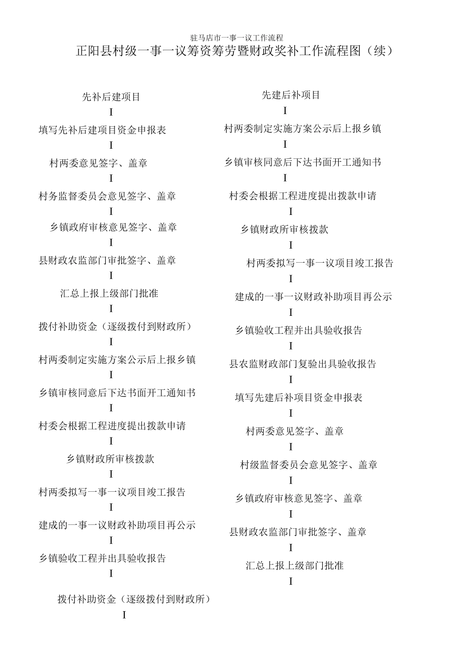 驻马店市事议工作流程_第2页