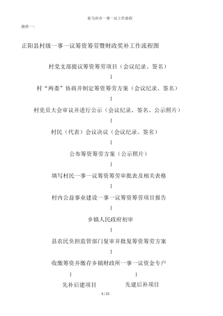 驻马店市事议工作流程