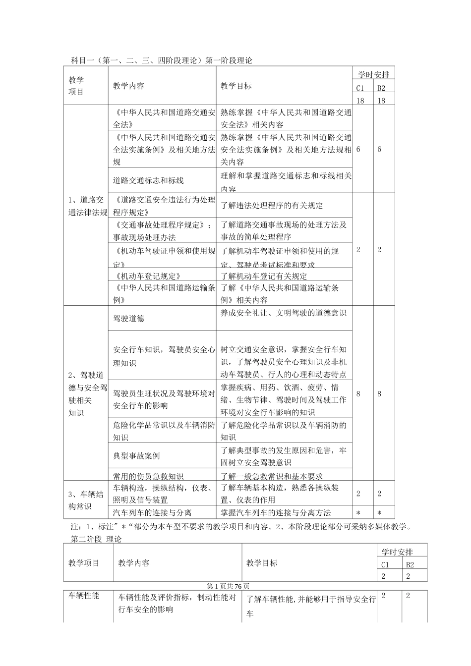 驾校教练员规范化教学教案_第1页