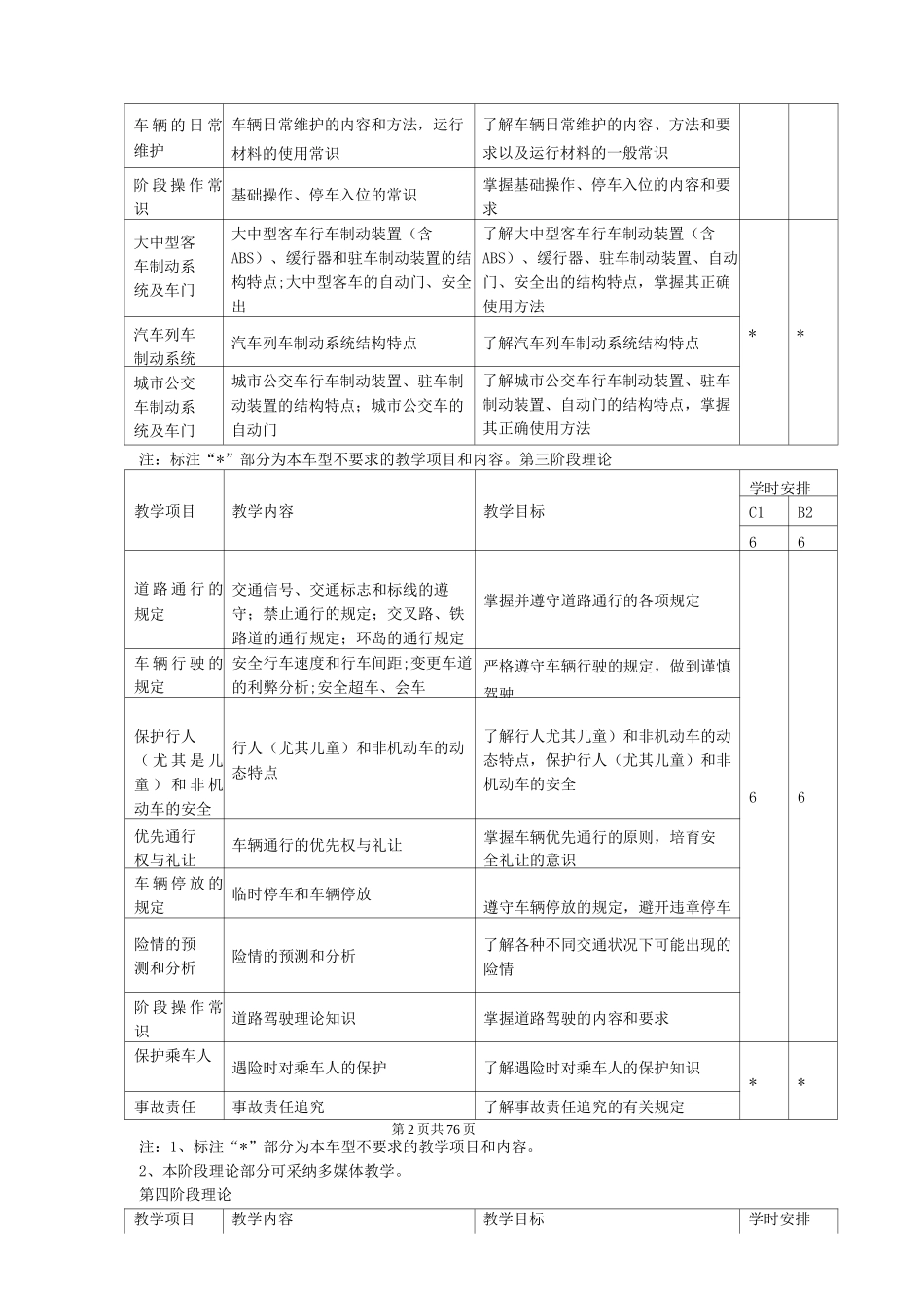 驾校教练员规范化教学教案_第2页