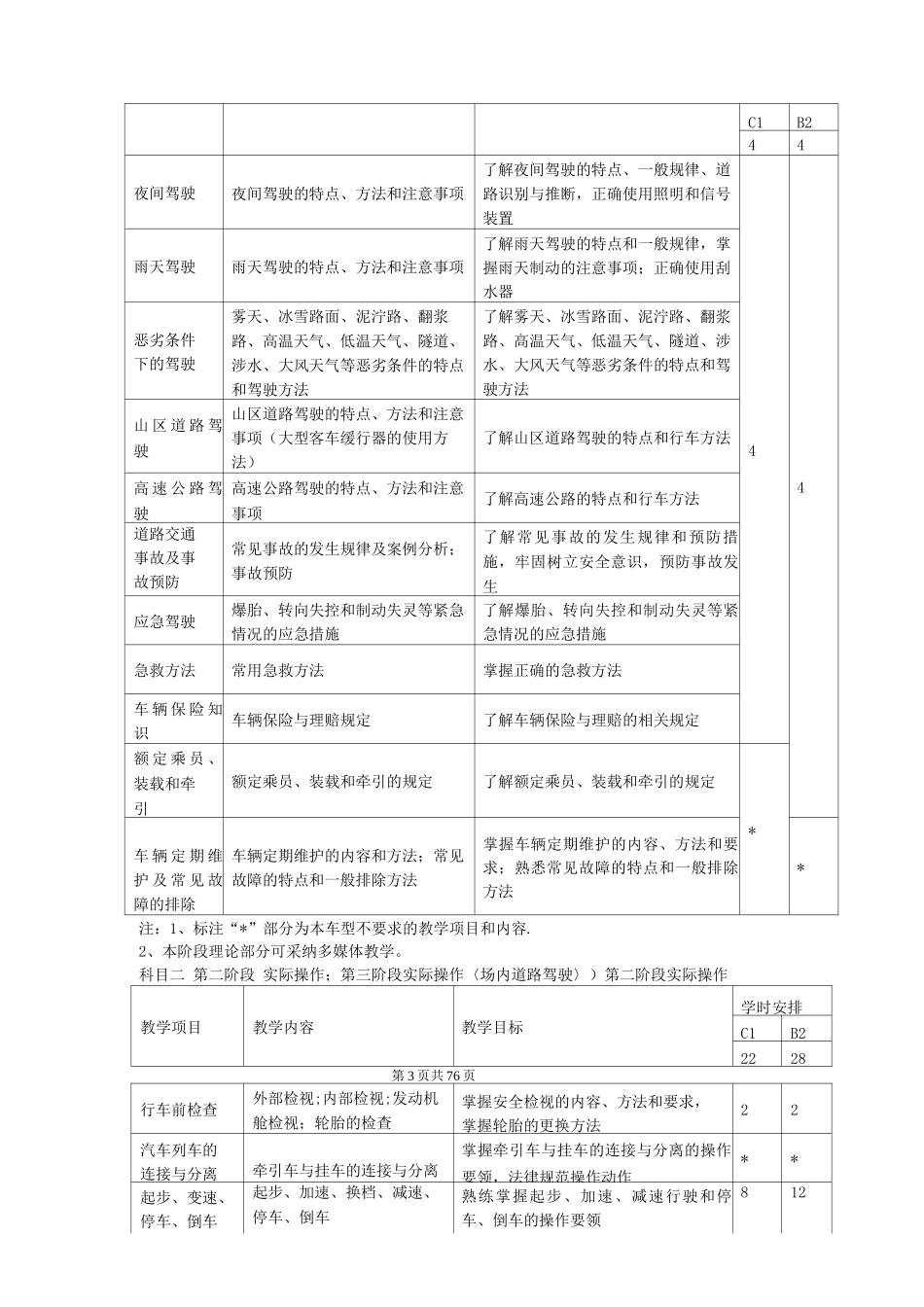 驾校教练员规范化教学教案_第3页