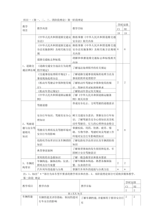 驾校教练员规范化教学教案
