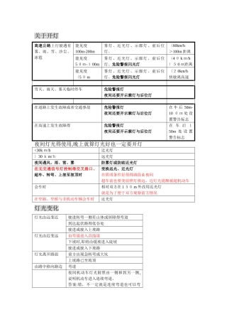 驾考科目四考点整理