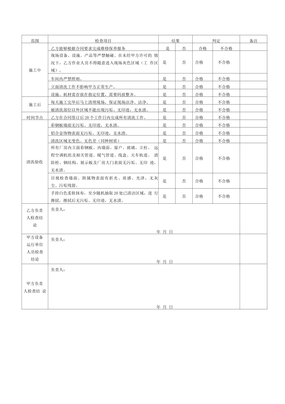 验收报告-主厂房立面清洗_第2页