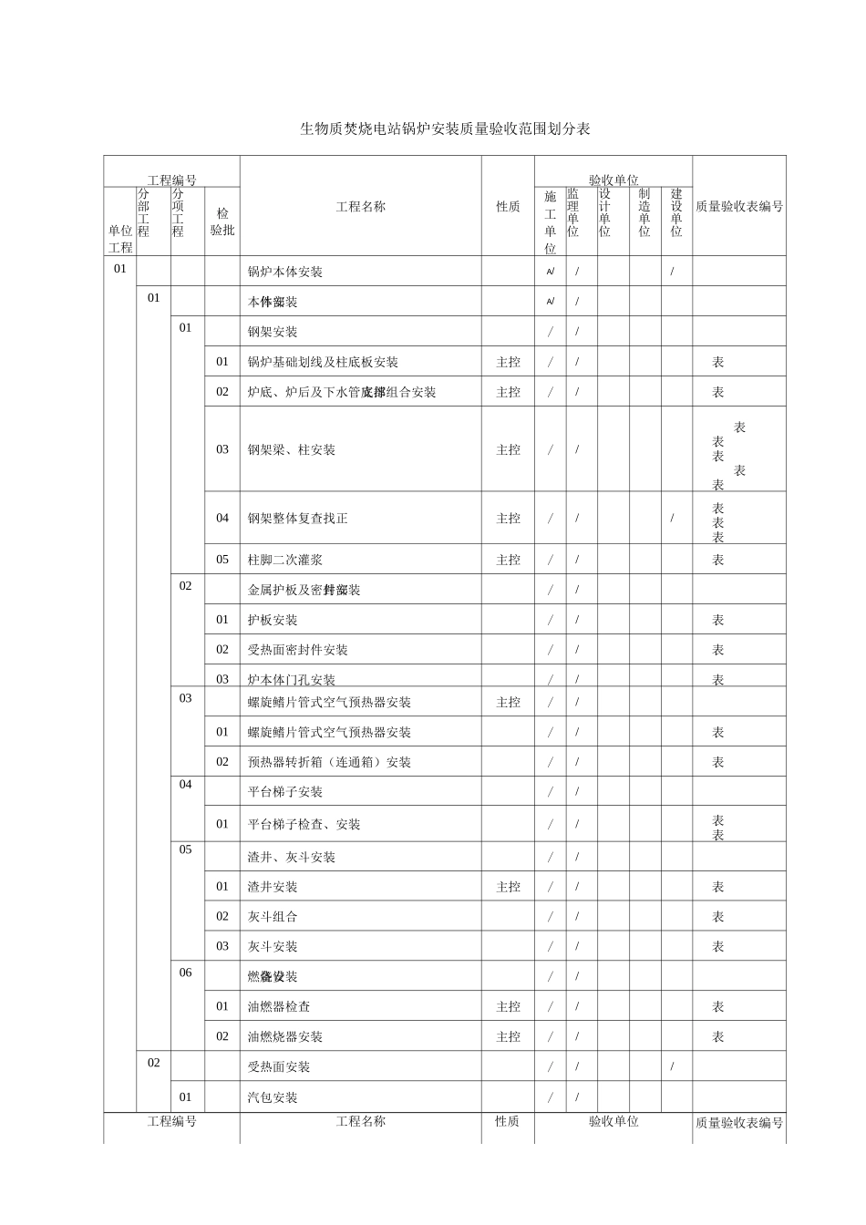 验收项目划分表_第1页