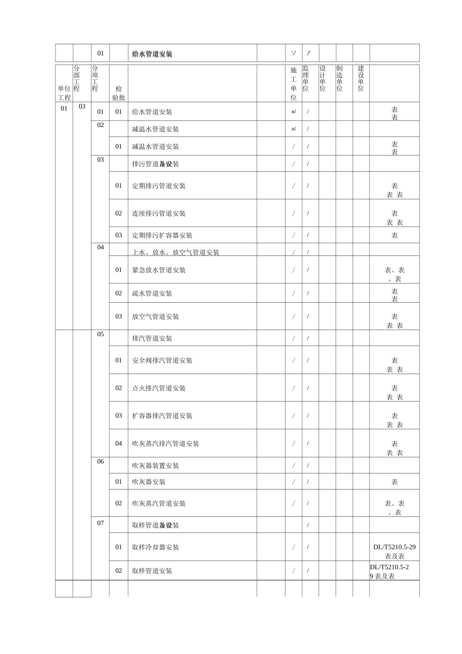 验收项目划分表_第3页