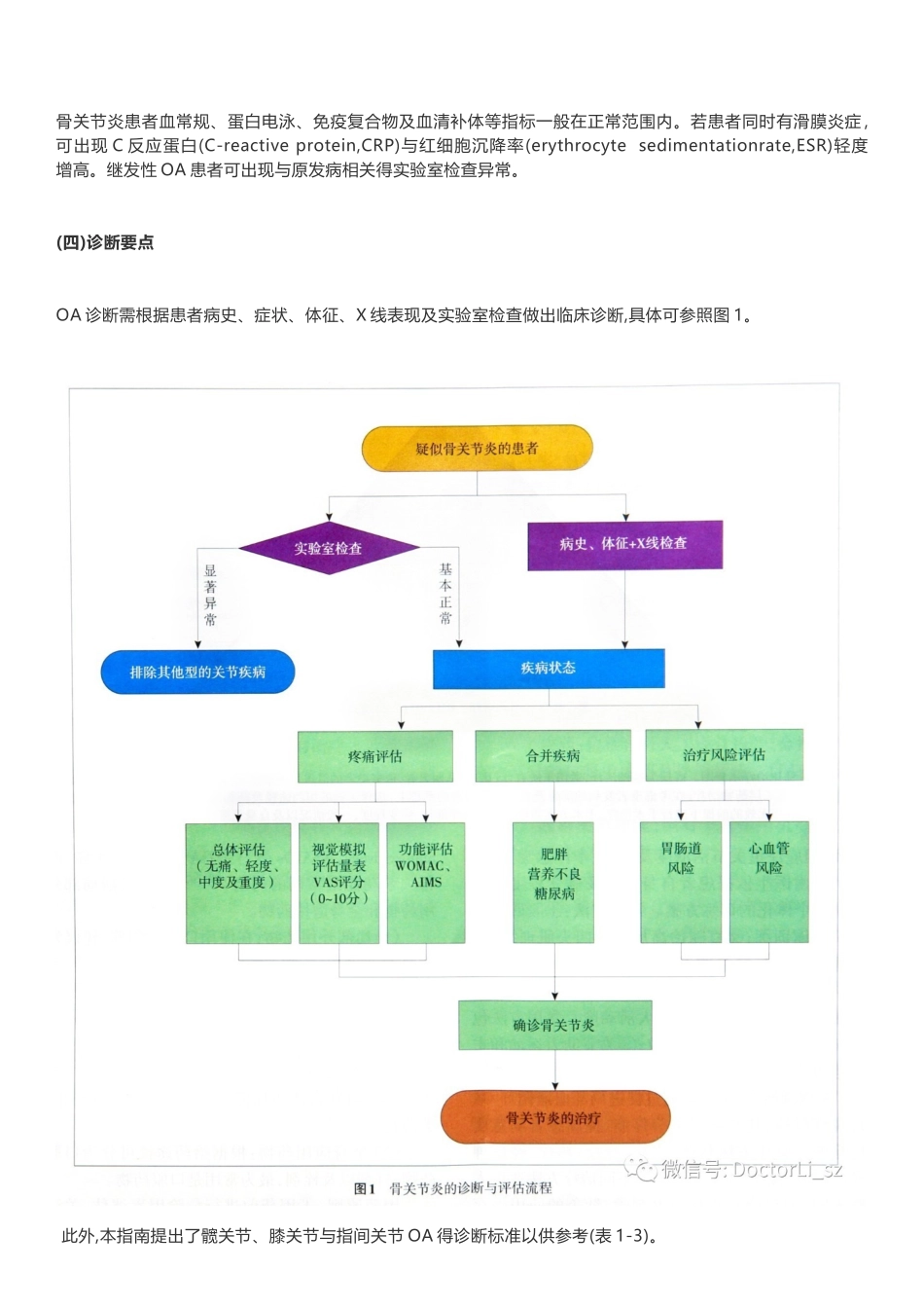骨关节炎诊疗指南_第3页
