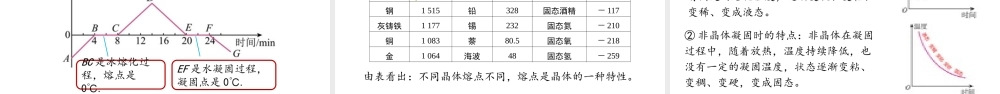 2025-2026学年新人教版八年级物理上册3.2熔化和凝固 课件 (共31张PPT)