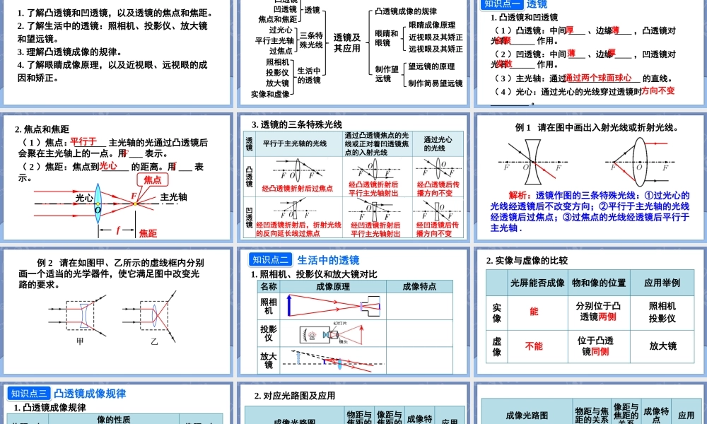 （24人教版）八年级物理上册第五章 透镜及其应用复习和总结 课件 