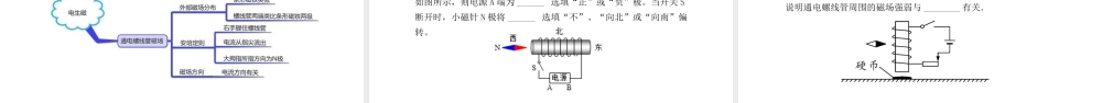 （25秋）人教版九年级物理20.2电生磁 课件