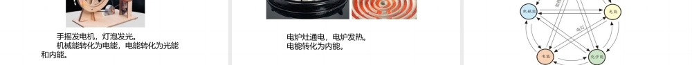 25秋人教版九年级物理14.3   能量的转化和守恒  课件