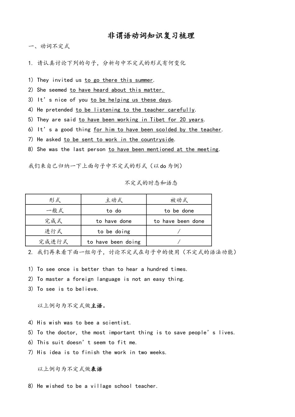 高二非谓语动词知识梳理_第1页