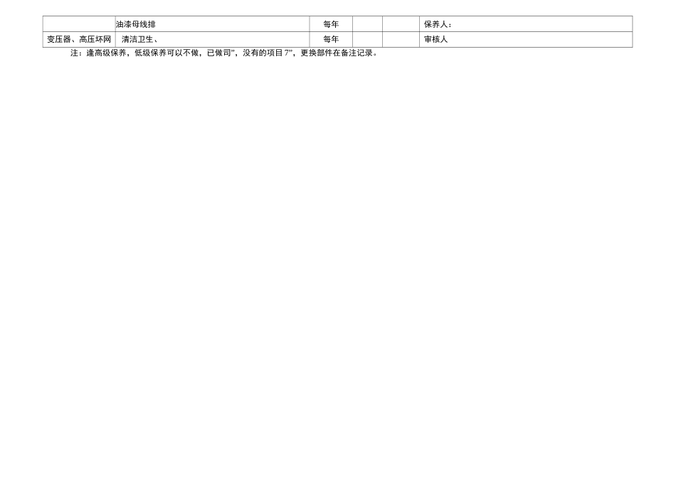 高低压配电设备设施二级保养记录表_第2页