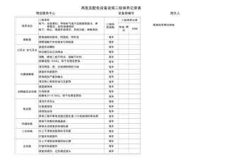 高低压配电设备设施二级保养记录表