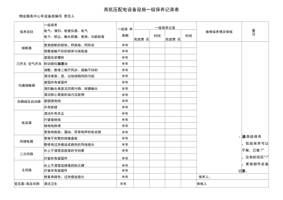 高低压配电设备设施一级保养记录表_第1页