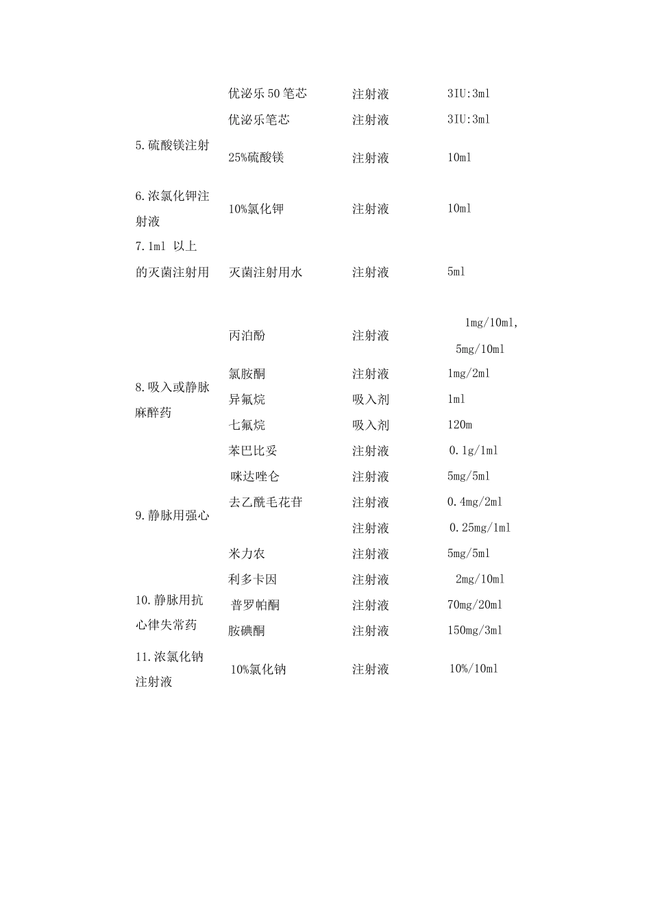 高危药品目录_第2页