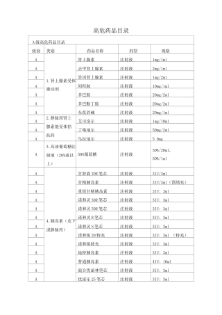 高危药品目录