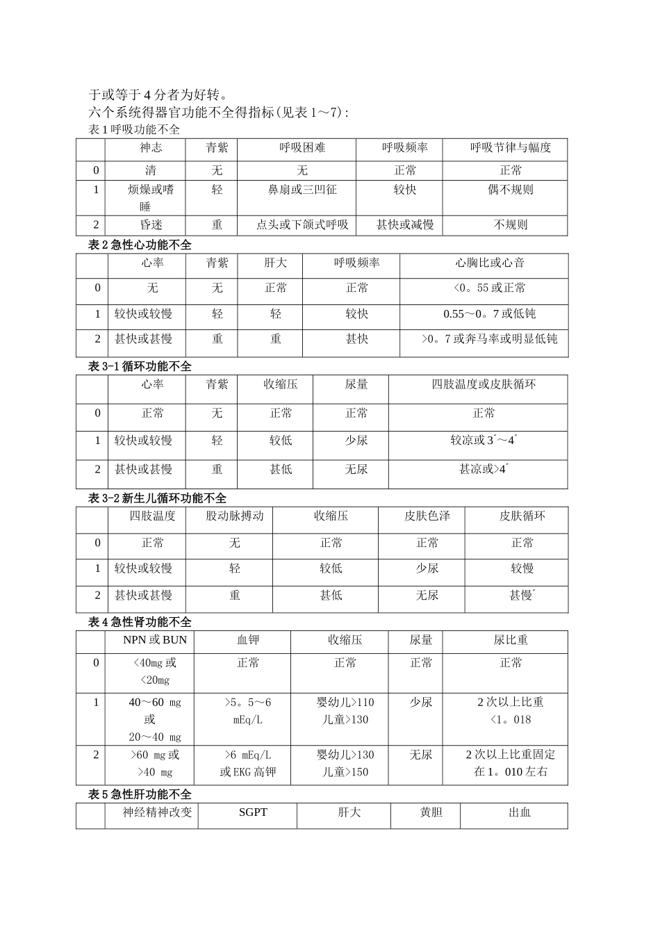 高危新生儿的识别和处理_第2页