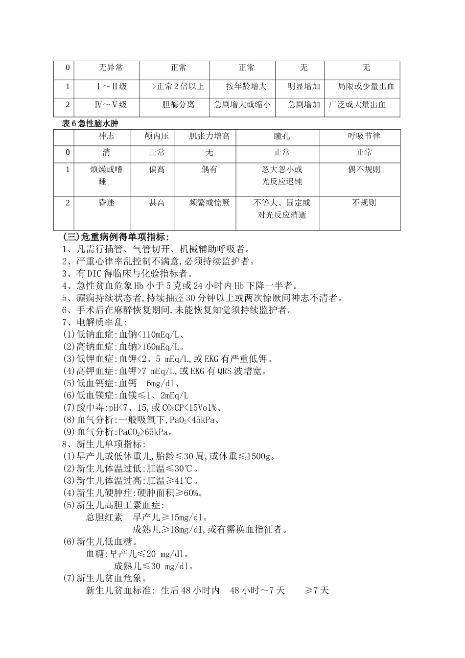 高危新生儿的识别和处理_第3页