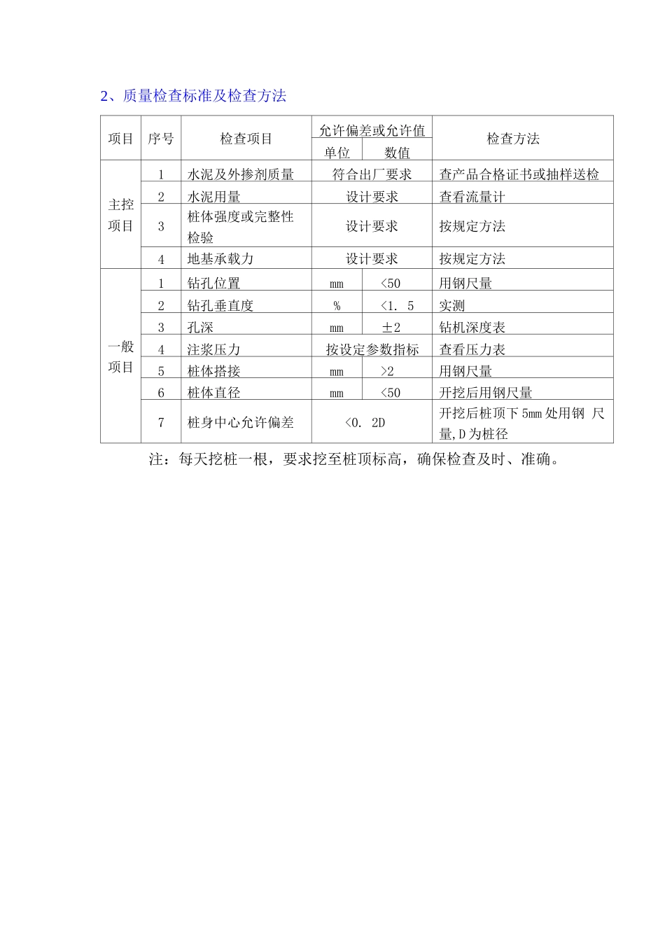 高压旋喷桩施工流程及施工参数_第2页