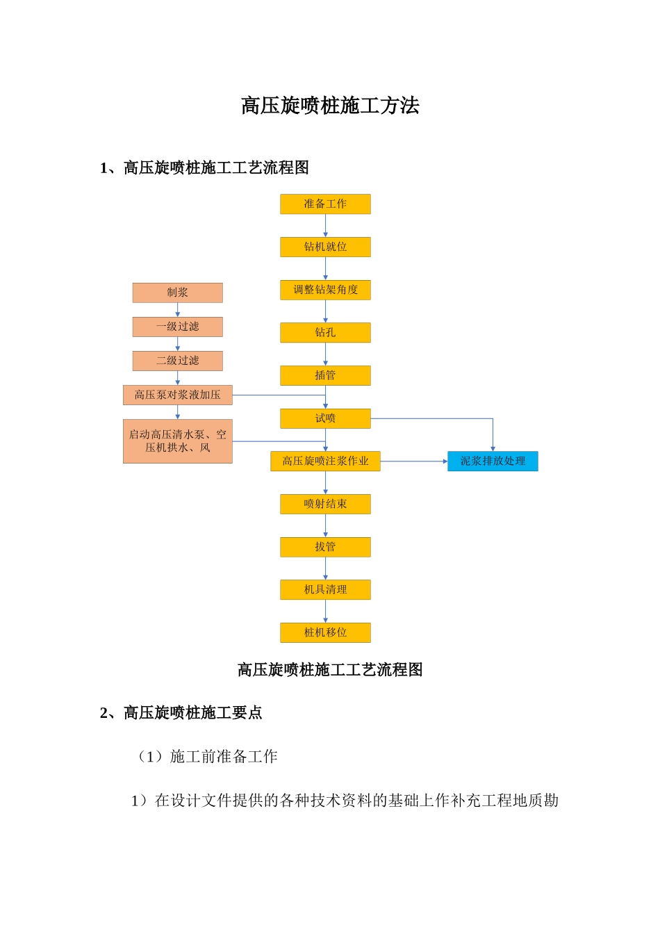 高压旋喷桩施工方法_第1页