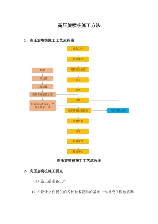 高压旋喷桩施工方法
