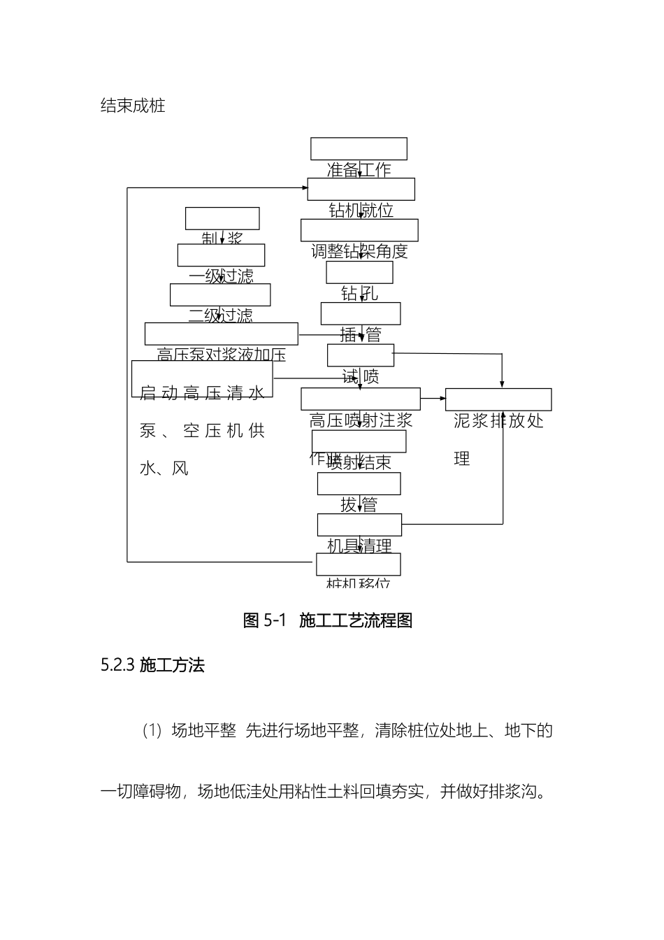 高压旋喷桩施工方案范文_第3页