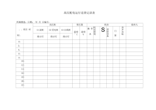 高压配电运行巡查记录表