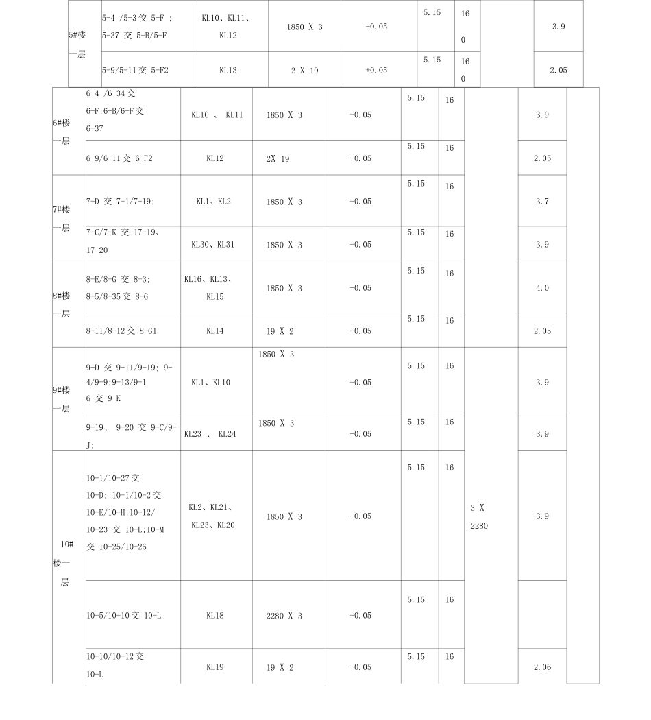 高大支模架施工技术交底_第2页
