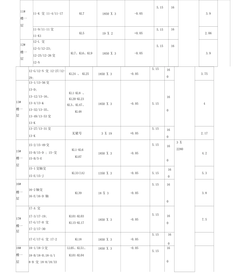 高大支模架施工技术交底_第3页