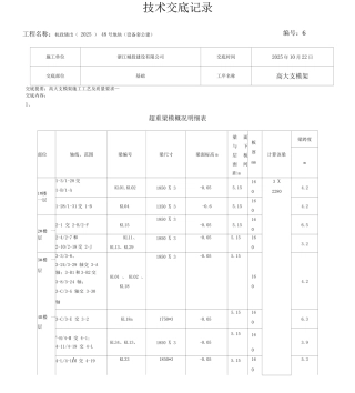 高大支模架施工技术交底