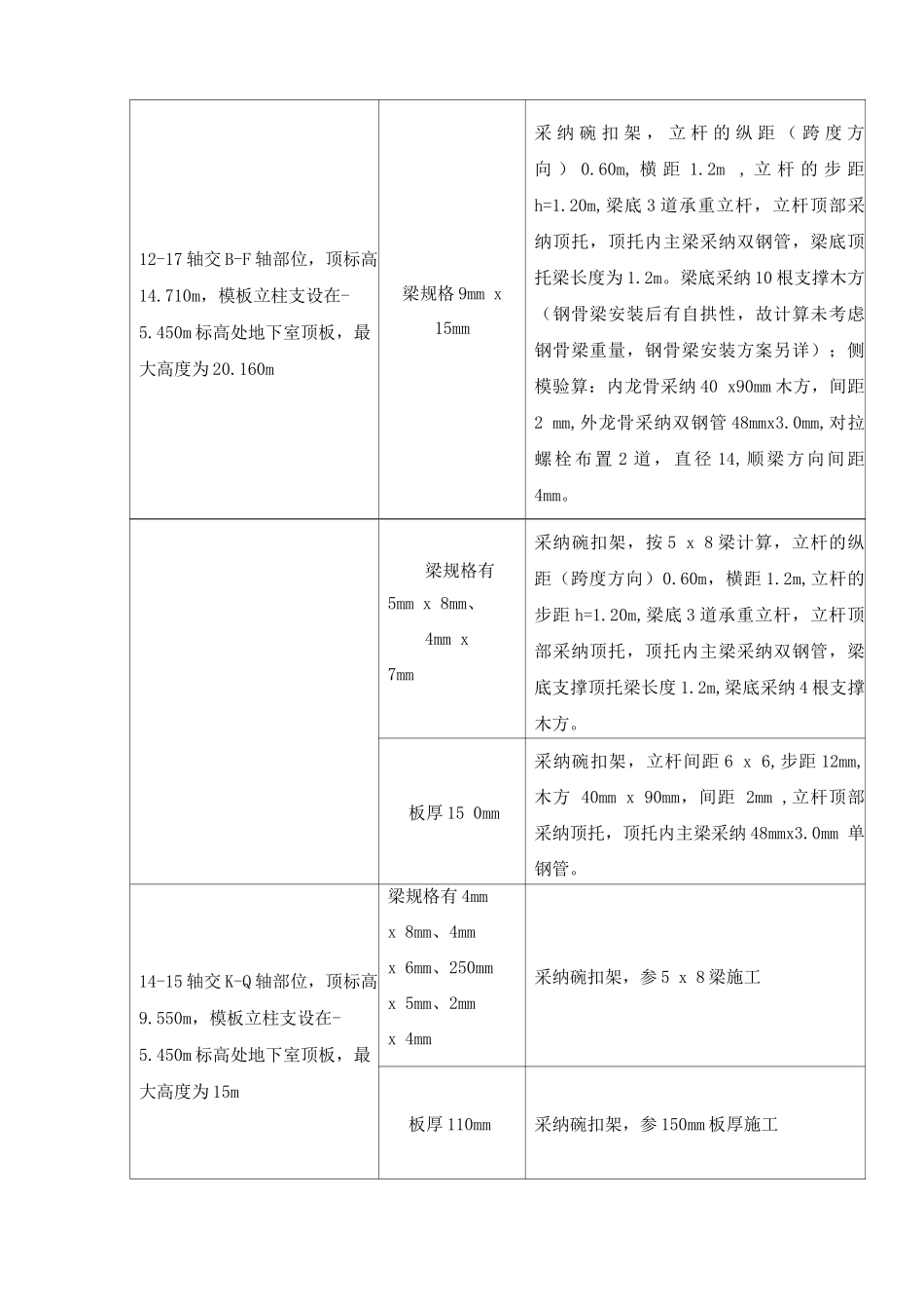 高大模板专项施工方案_第3页
