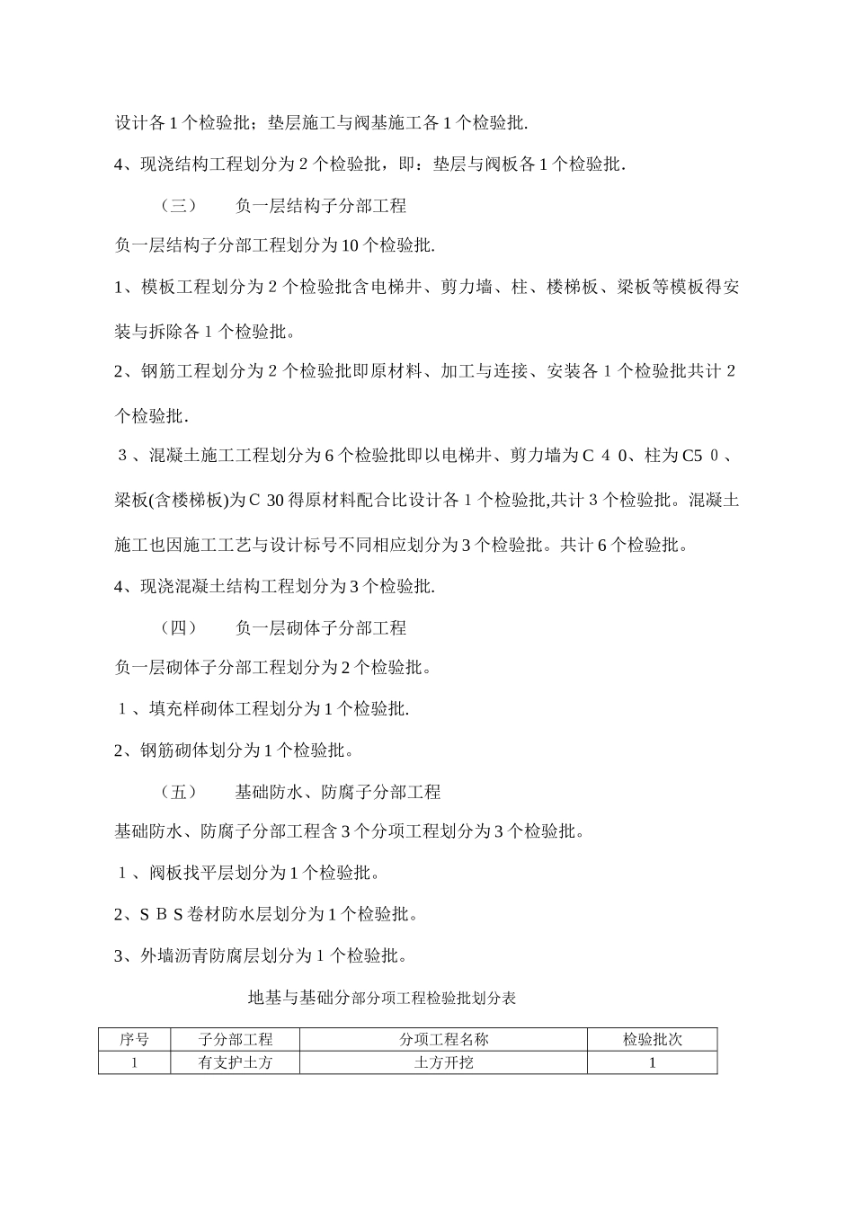 高层建筑分部分项工程检验批划分原则和方法_第2页