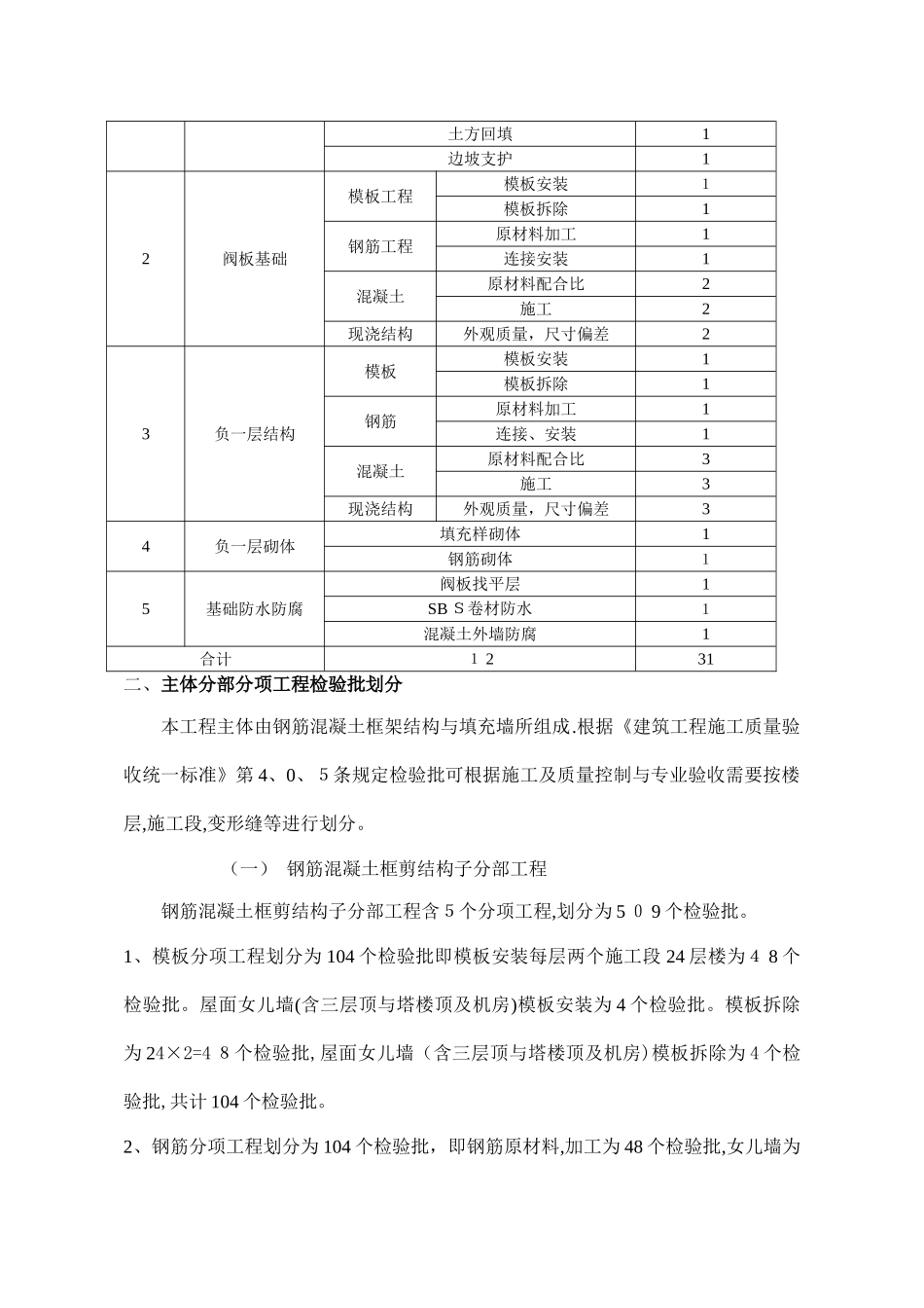 高层建筑分部分项工程检验批划分原则和方法_第3页