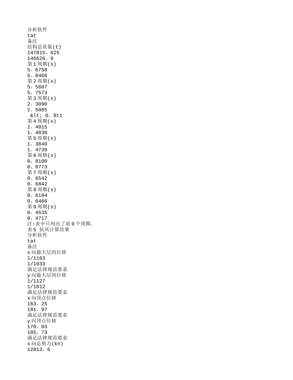 高层建筑优化设计_第3页