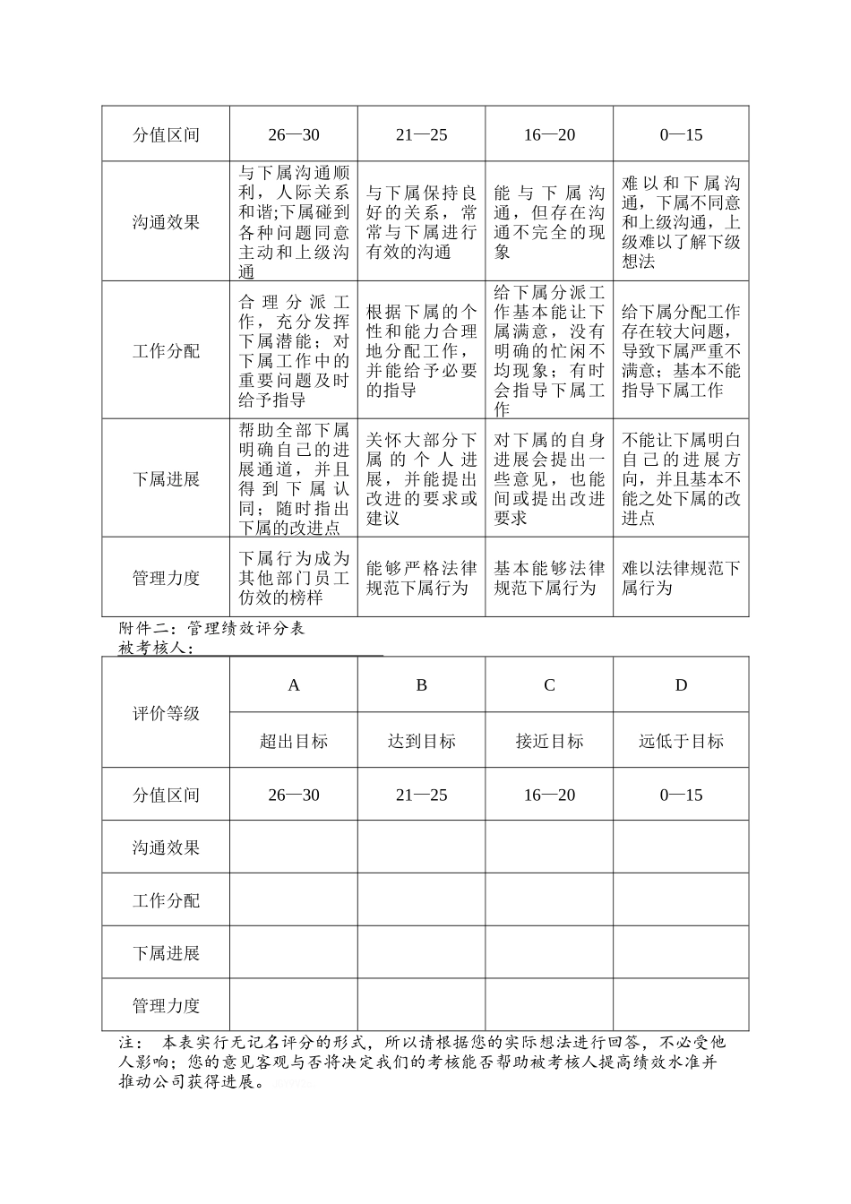 高层管理者绩效考核方案_第2页