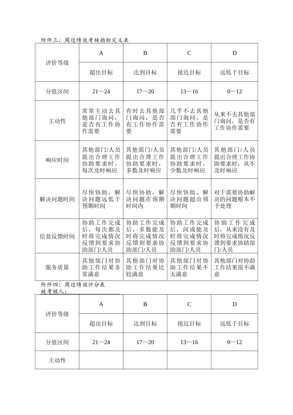 高层管理者绩效考核方案_第3页