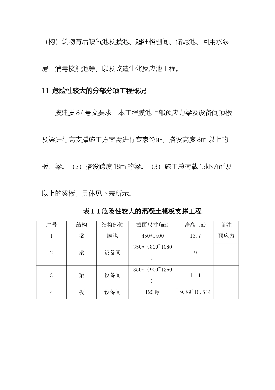 高支模专家论证方案_第3页