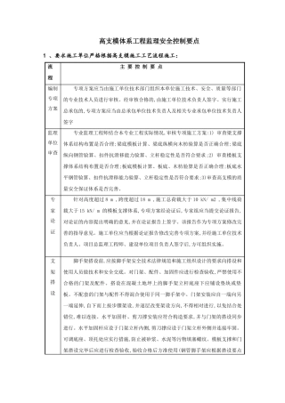 高支模体系工程监理安全控制要点