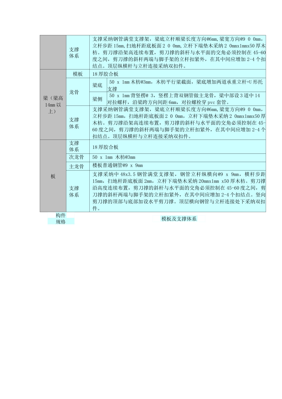 高支模施工方案3_第2页