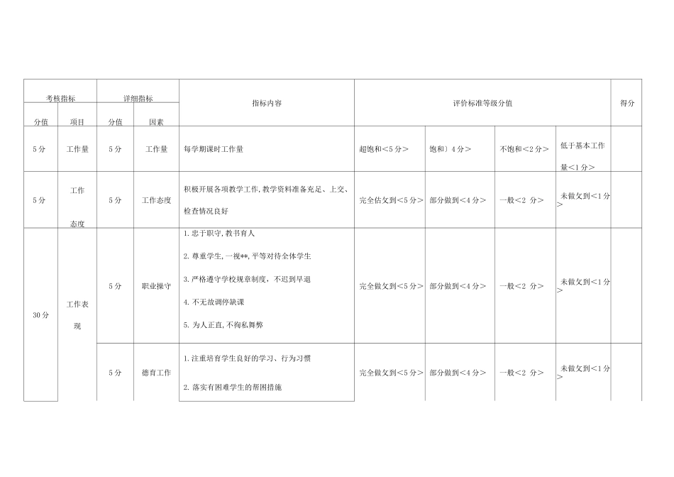 高校专职教师绩效考核方案说明_第3页