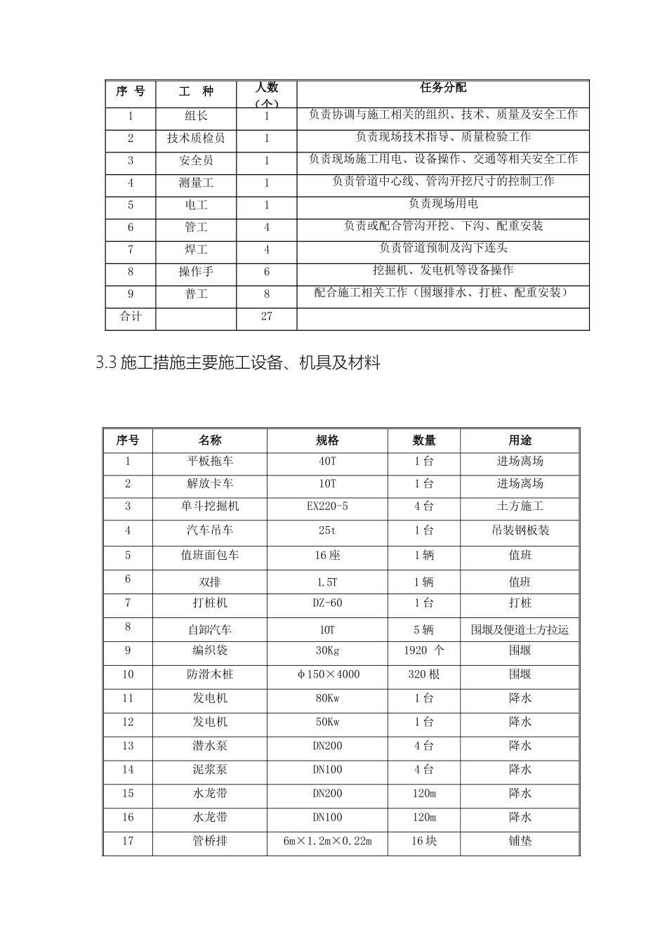 鱼塘施工方案_第3页