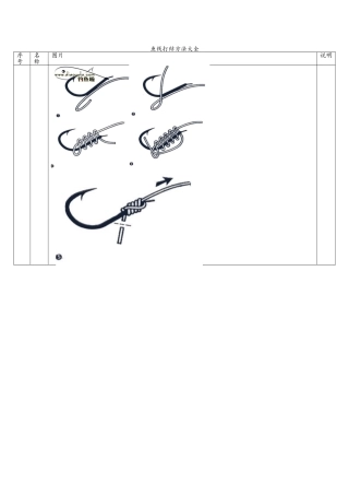 鱼线打结方法大全