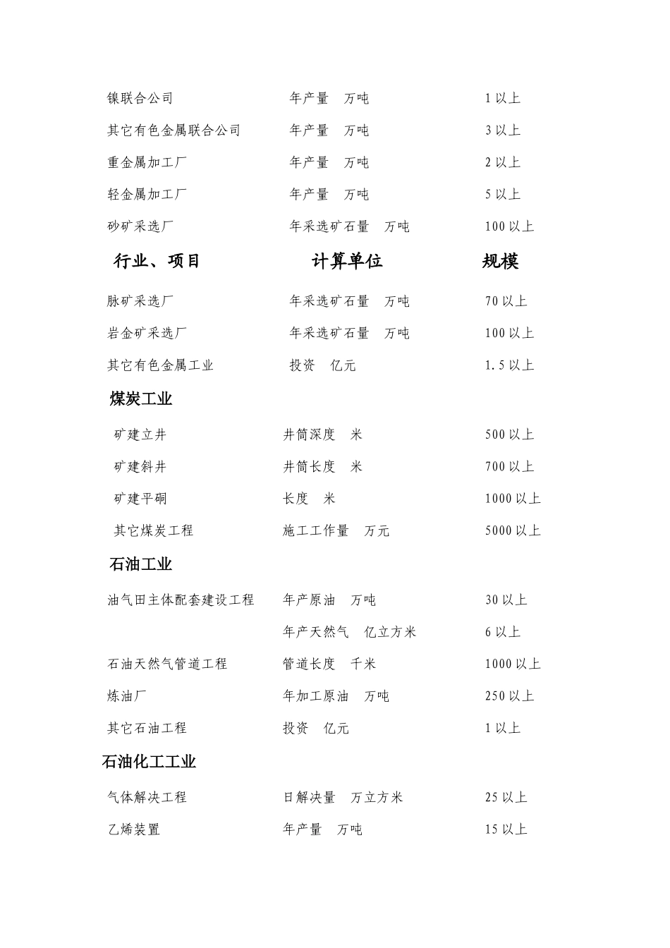 鲁班奖工程规模要求_第3页