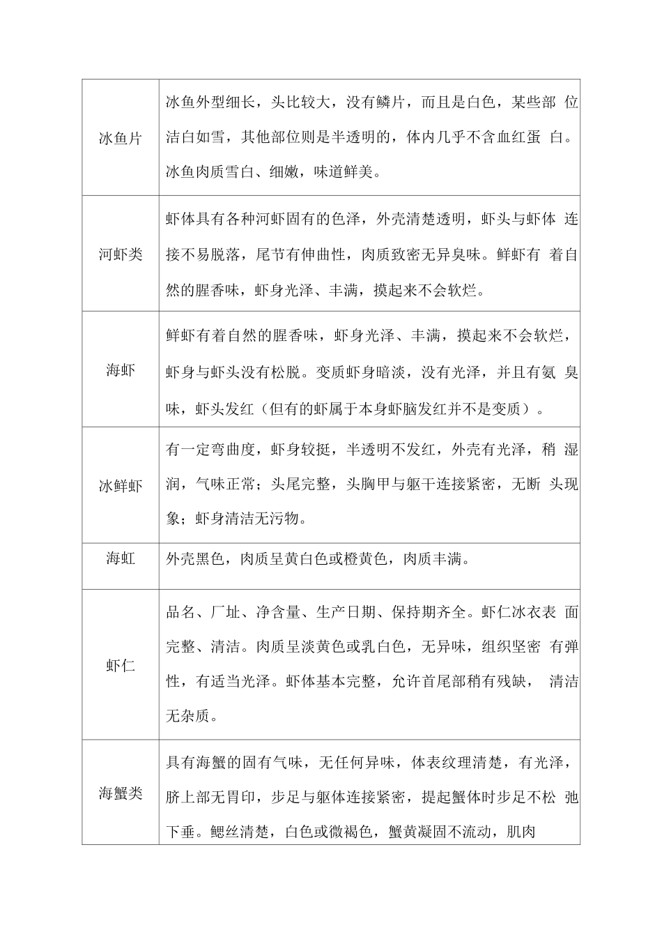 鲜冻水产品食材供货质量标准_第2页