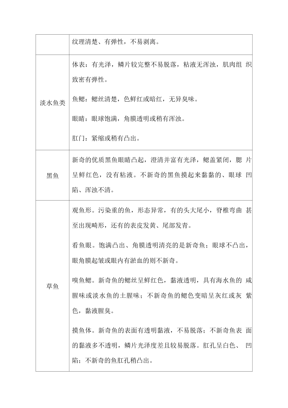 鲜冻水产品食材供货质量标准_第3页